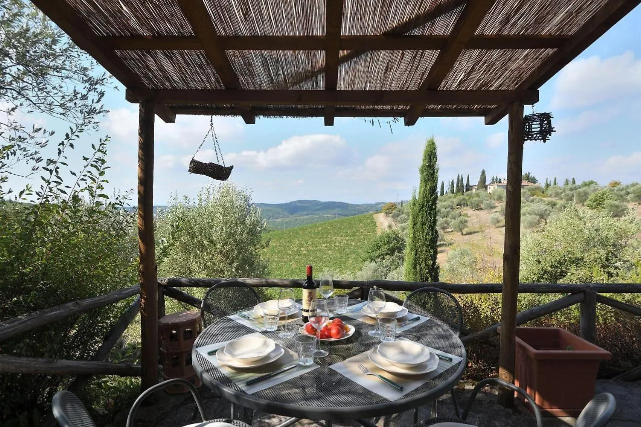 Bacco Villa Gaiole in Chianti Italy